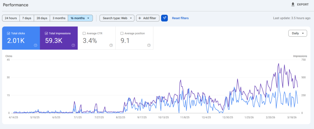 partyzapki.pl - seo case study