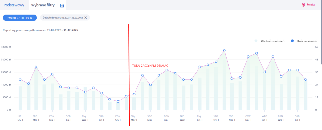 rozbitaszybka.com - seo case study