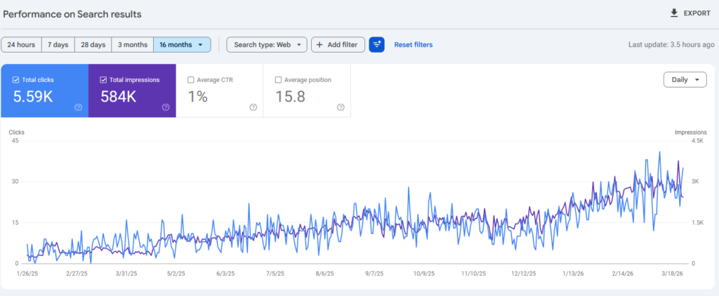 schody5.pl - seo case study